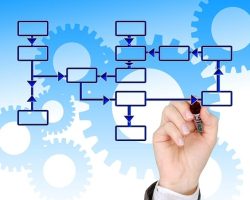 La technique de votre environnement Web