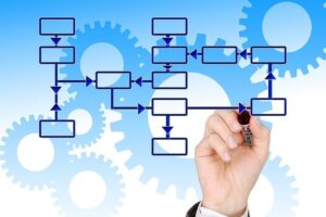 La technique de votre environnement Web