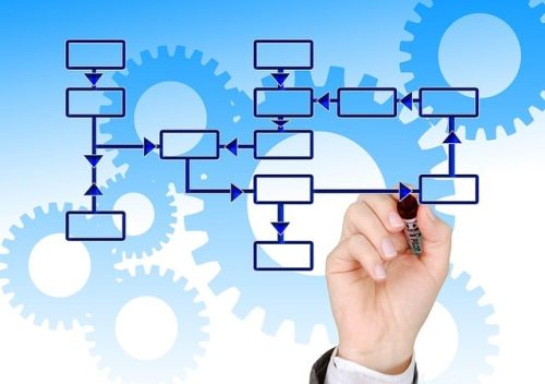 organisation du développement - plus qu'un site