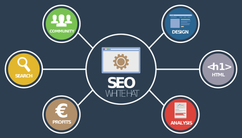 référencement naturel - SEO - plus qu'un site
